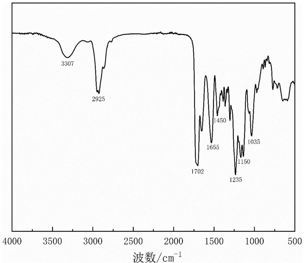 A kind of wet rubbing fastness improving agent for acid dyes and preparation method thereof