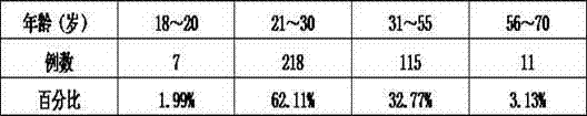 Preparation method of traditional Chinese medicine for treating qi-deficiency type reflux oesophagitis