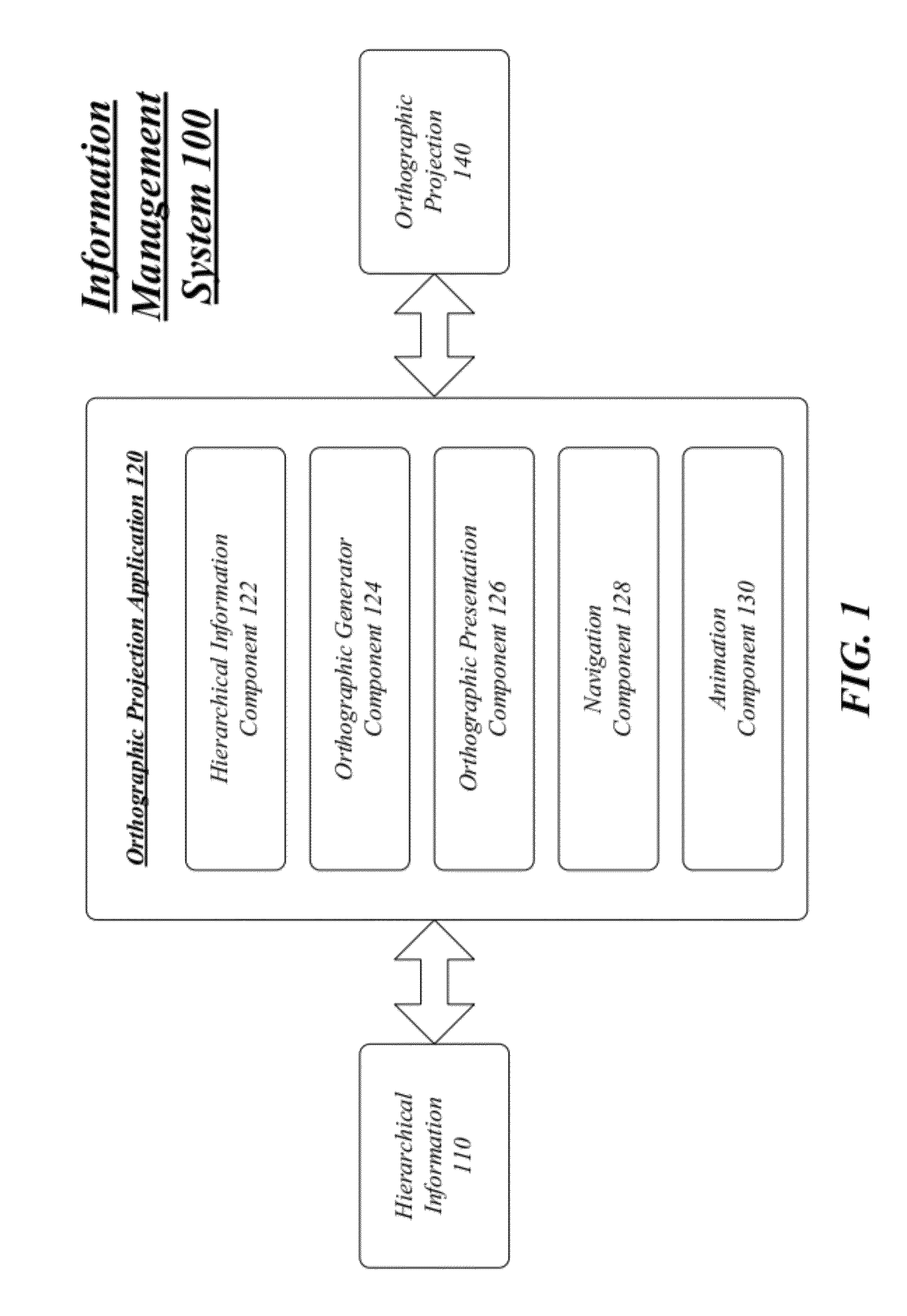 Techniques to present hierarchical information using orthographic projections