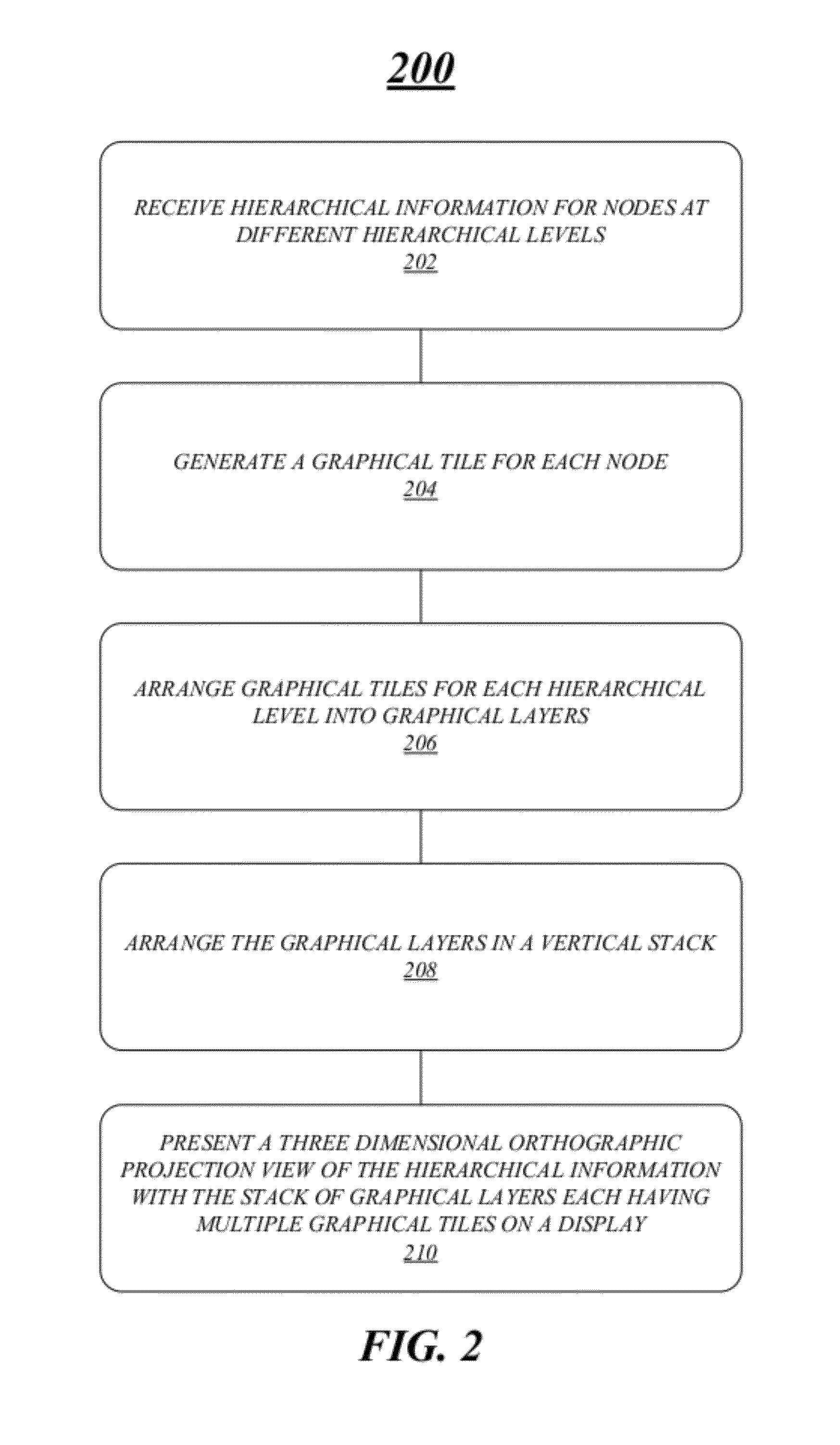 Techniques to present hierarchical information using orthographic projections