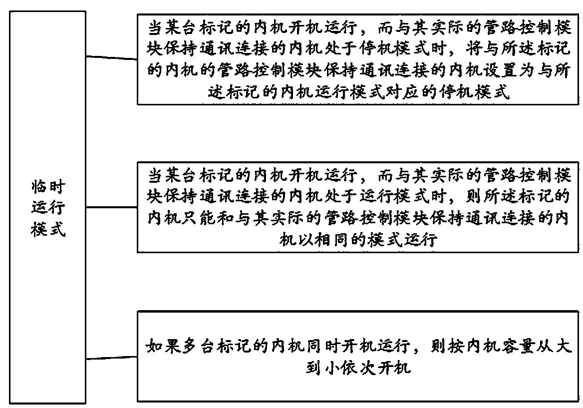 Heat recovery multi-split air-conditioning system communication connection error detection method and heat recovery multi-split air-conditioning system