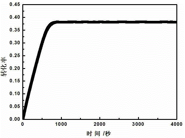 Monte carlo simulation method for forecasting free radical polymerization in microtube reactor