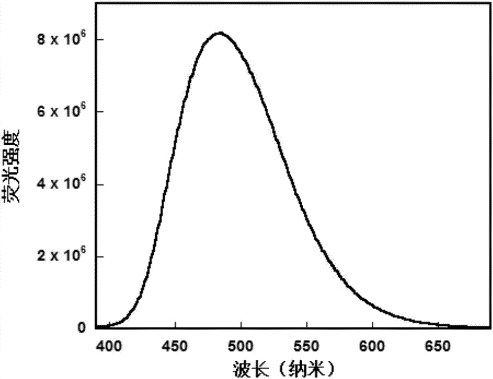 Strong two-photon absorption conjugated polymer based on S,S-dioxo-dibenzothiophene unit and preparing method and application of strong two-photon absorption conjugated polymer