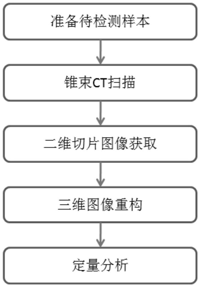 Grain impurity content detection method