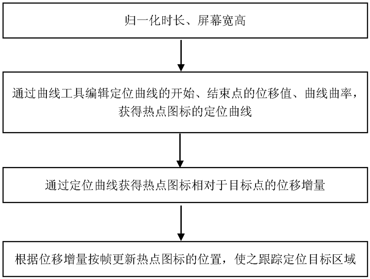 Line three-dimensional roaming hotspot icon positioning method and system