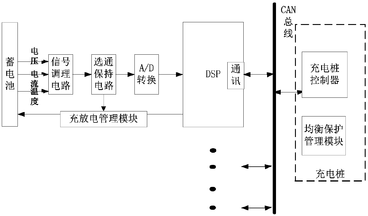 A charging pile system for balanced control of a battery pack is disclosed