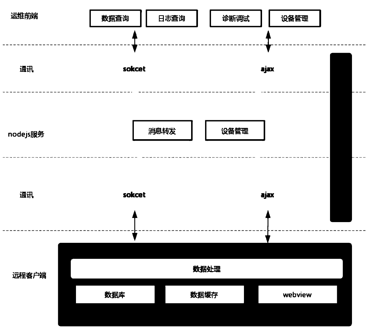 Android client remote debugging system based on websocket