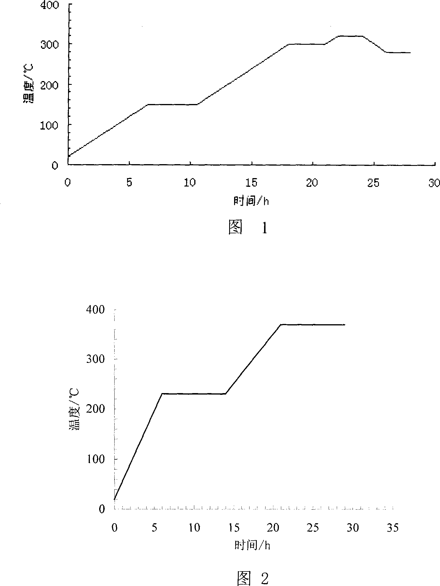 Hydrogenation catalyst presulfurizing method