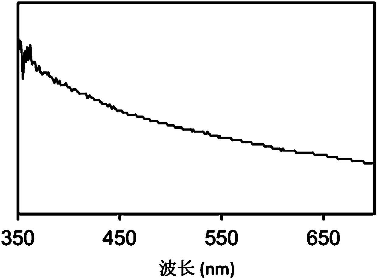 II-II-VI alloy quantum dot, as well as preparation method and application thereof