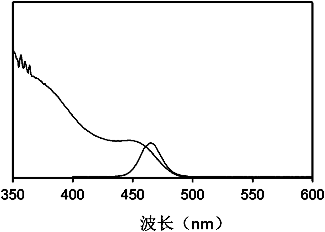 II-II-VI alloy quantum dot, as well as preparation method and application thereof