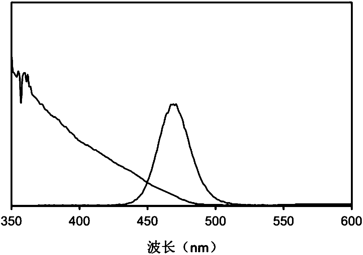 II-II-VI alloy quantum dot, as well as preparation method and application thereof