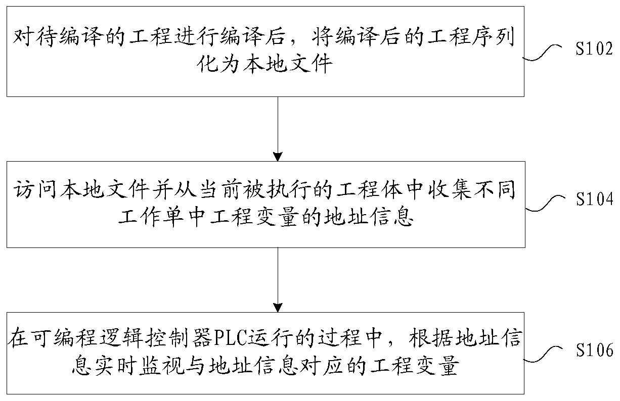 Method and device for monitoring data, storage medium and electronic device