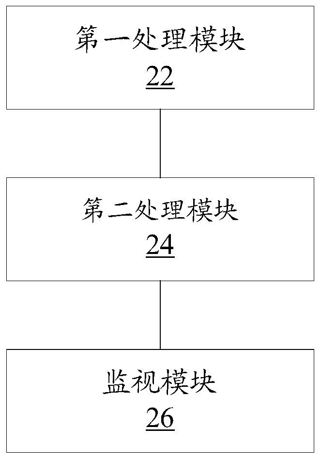 Method and device for monitoring data, storage medium and electronic device