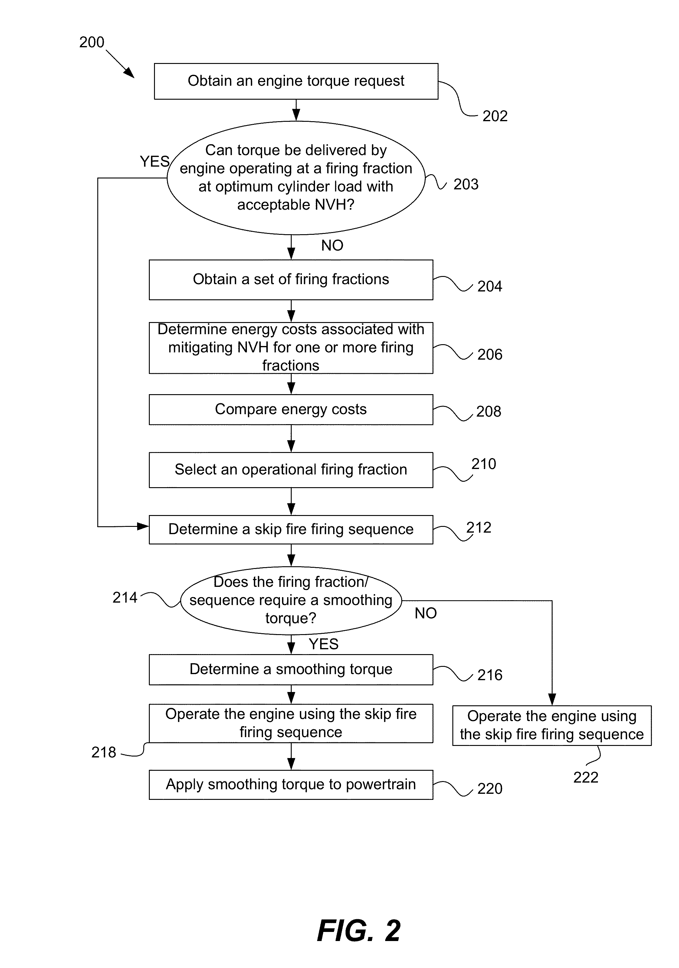 Noise, vibration and harshness reduction in a skip fire engine control system