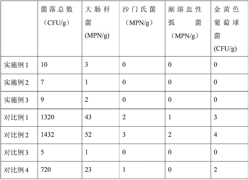 Marine organism health food formula and manufacturing technology