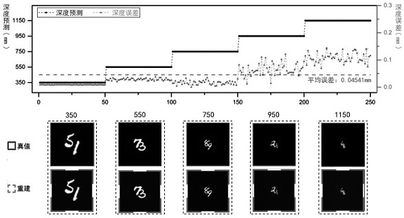 Deep neural network-based scattering medium penetrating target positioning and reconstruction method