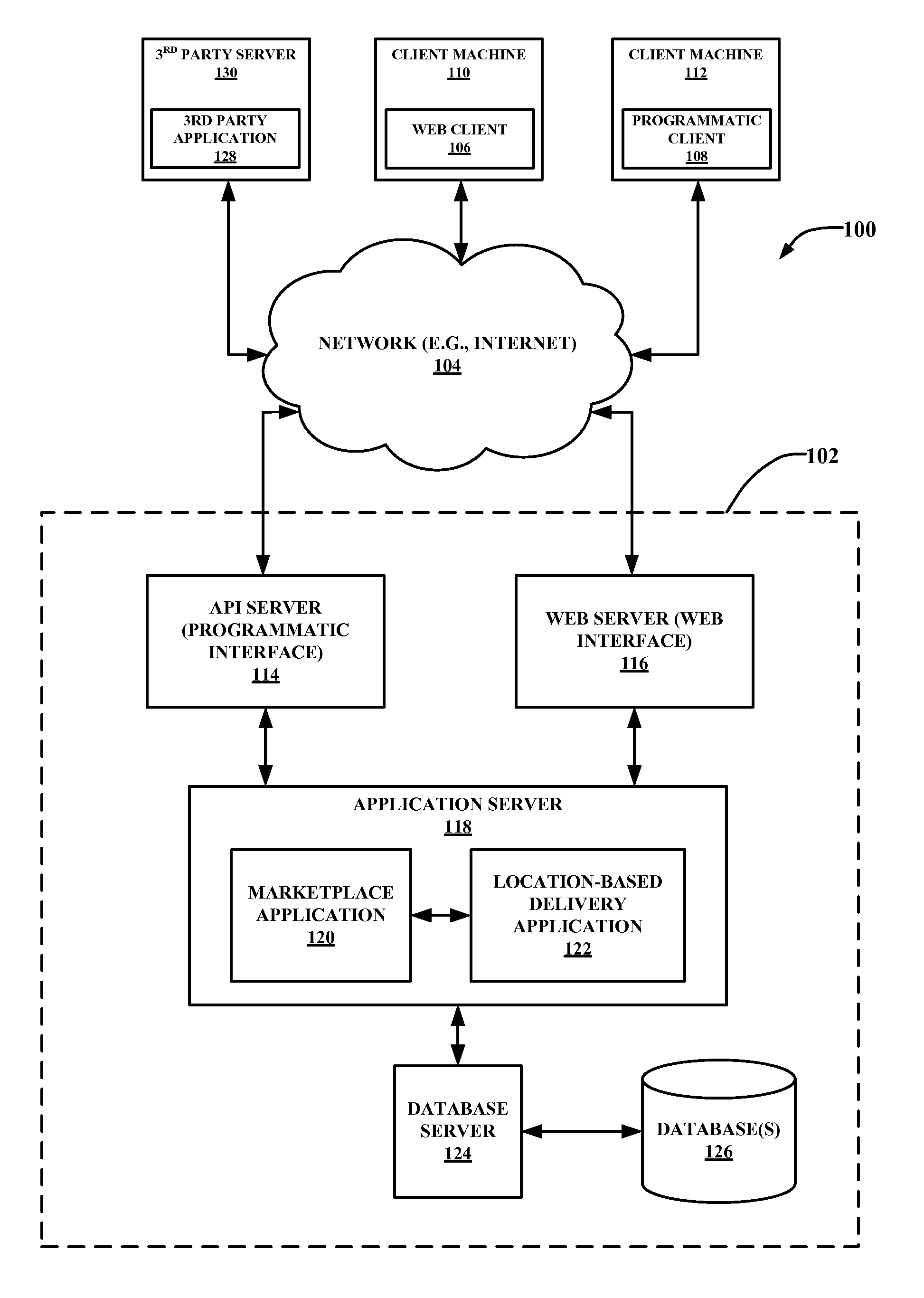 Location-based triggered delivery system