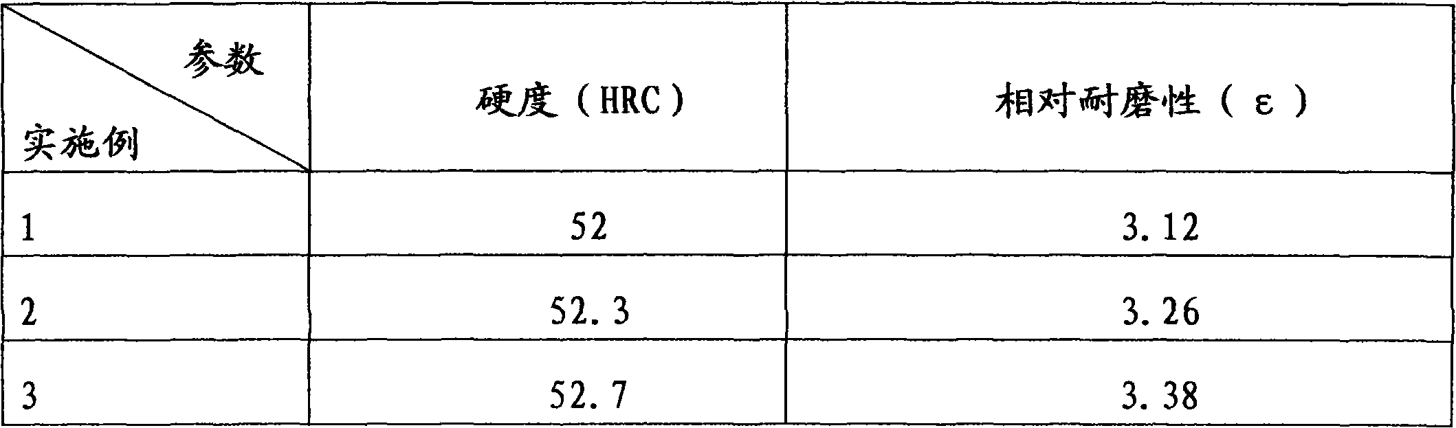 Drill rod wear-resisting belt flux-cored wire and manufacturing method thereof