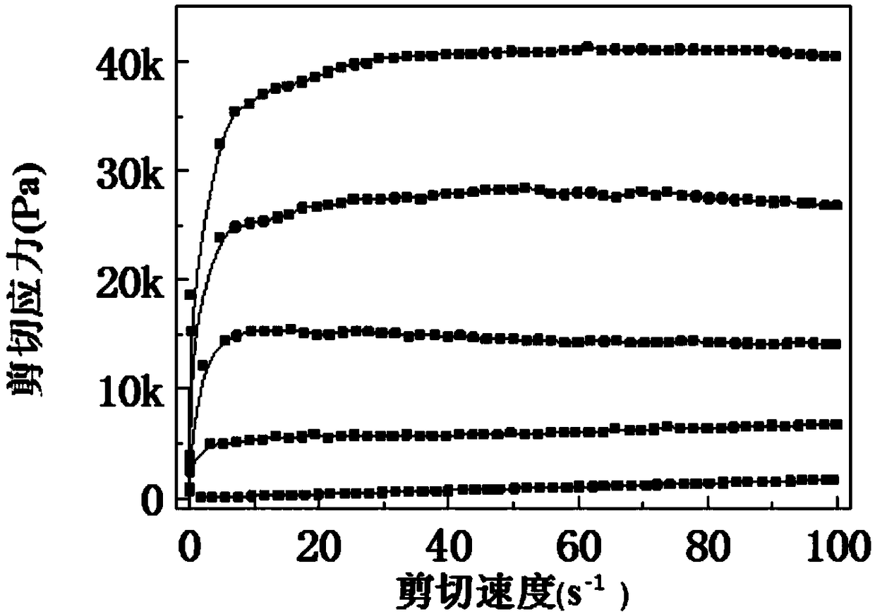 Electrorheological fluid and preparation method thereof