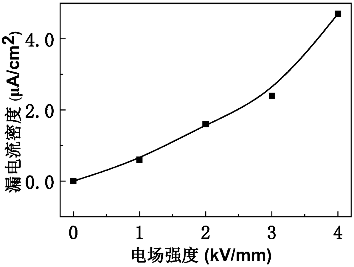 Electrorheological fluid and preparation method thereof