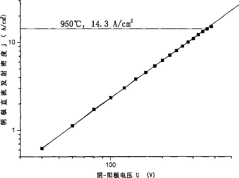 Cathode three-element alloy film and method for preparing film covered dipping diffusion cathode