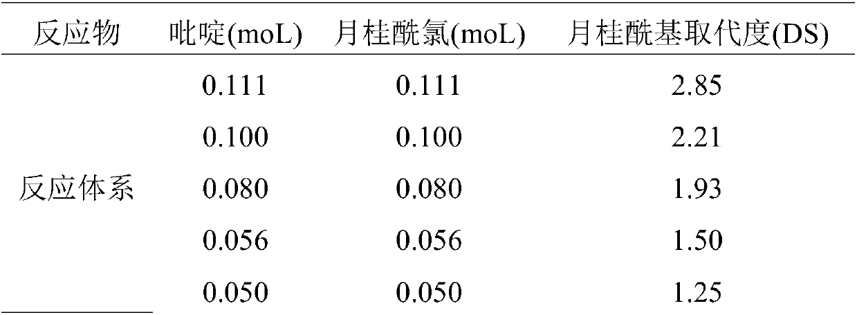 Reverse micelle system used for extracting proteins, and preparation method and application thereof