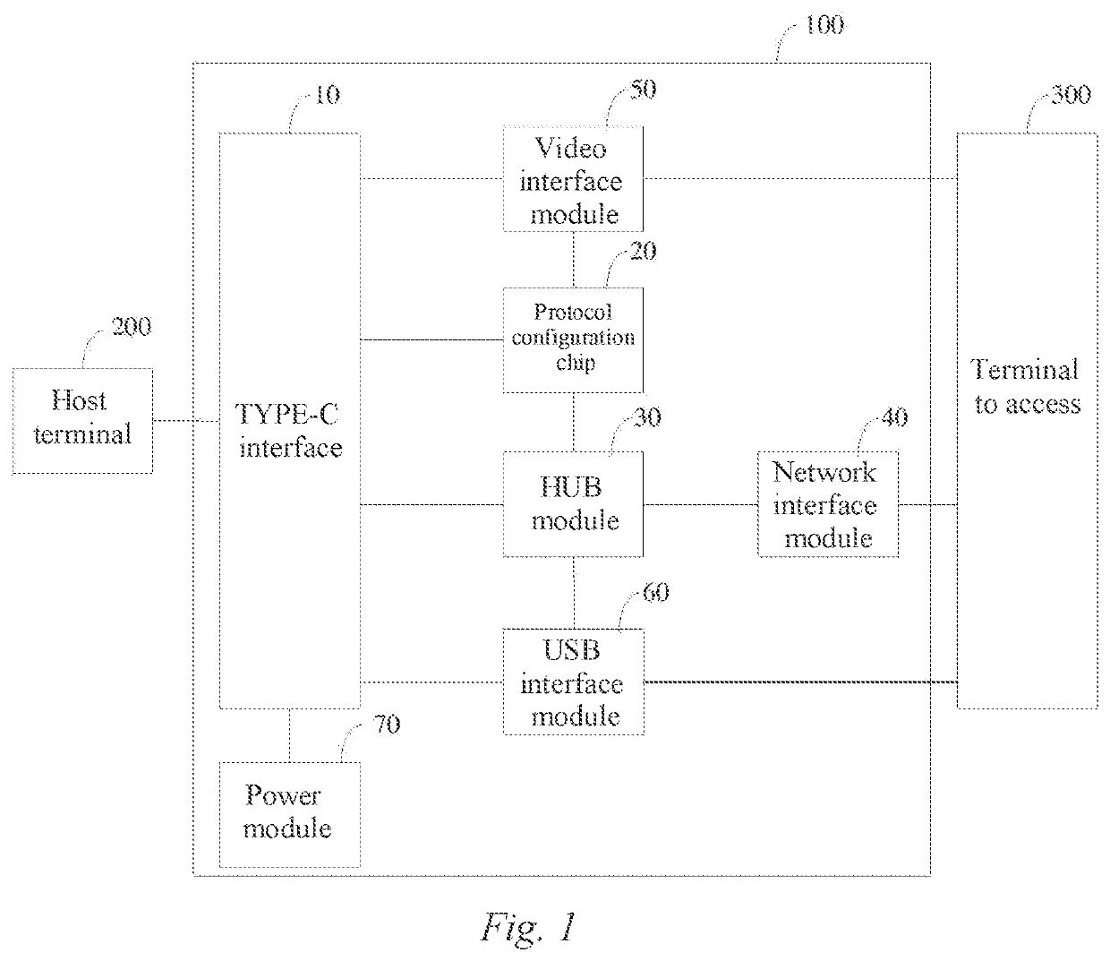 Interfaces switching circuit and device