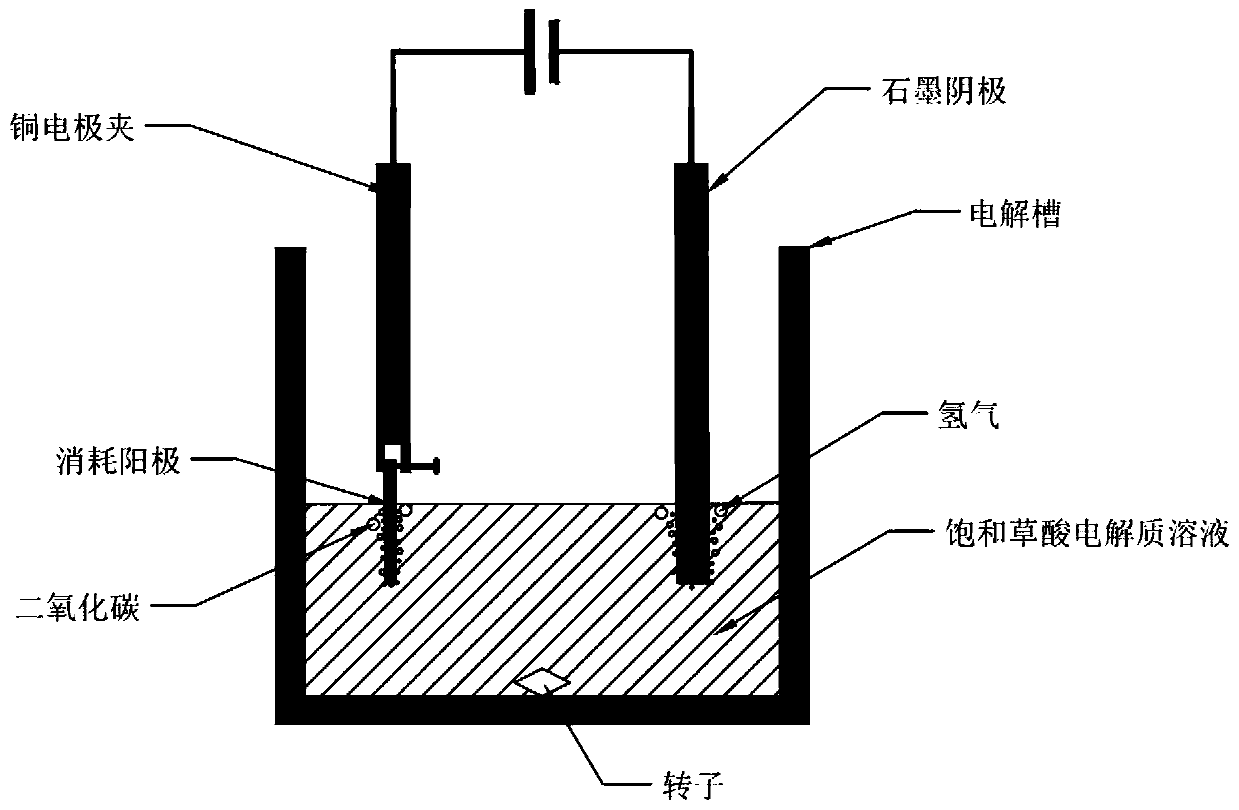 Method of electrolyzing anode to leach vanadium in normal temperature saturated oxalic acid solution