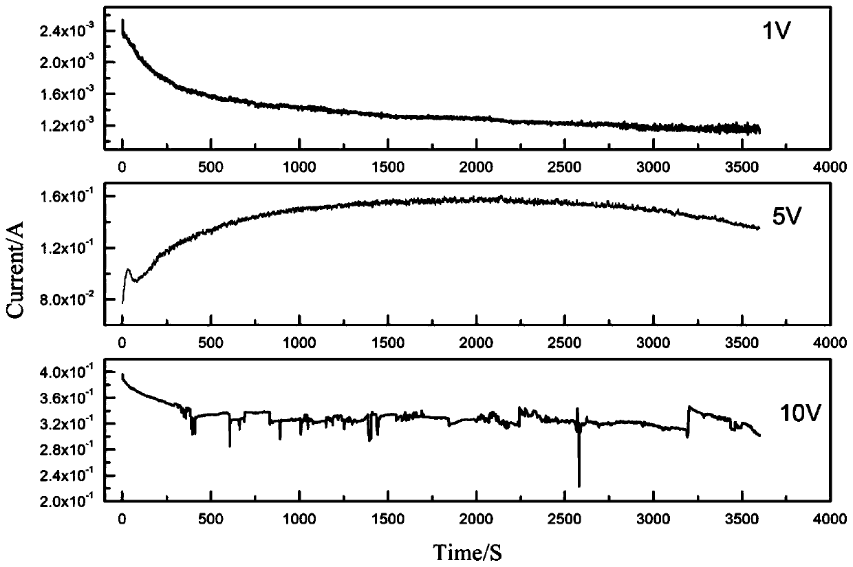 Method of electrolyzing anode to leach vanadium in normal temperature saturated oxalic acid solution