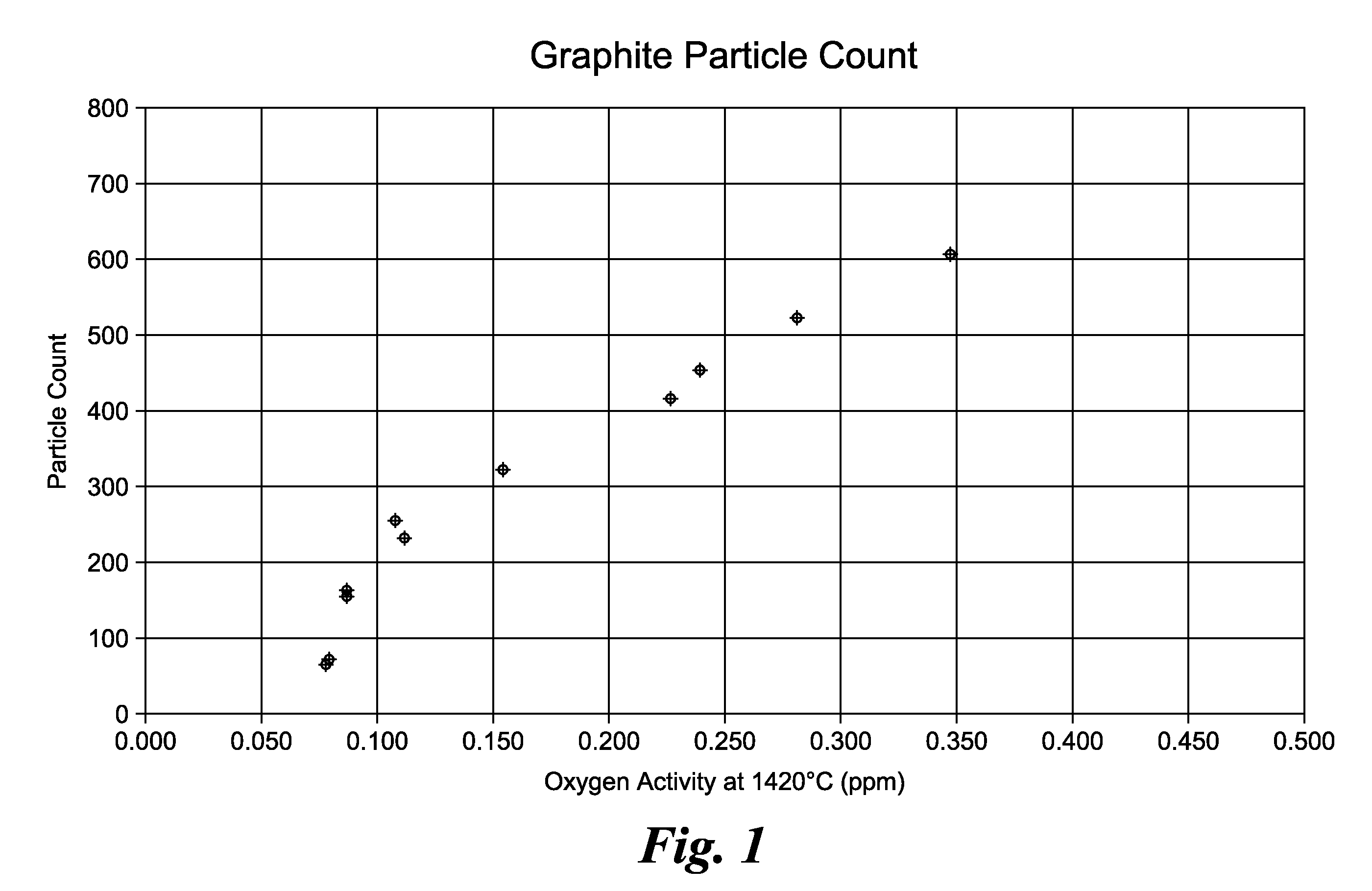 Method for Influencing the Properties of Cast Iron, and Oxygen Sensor