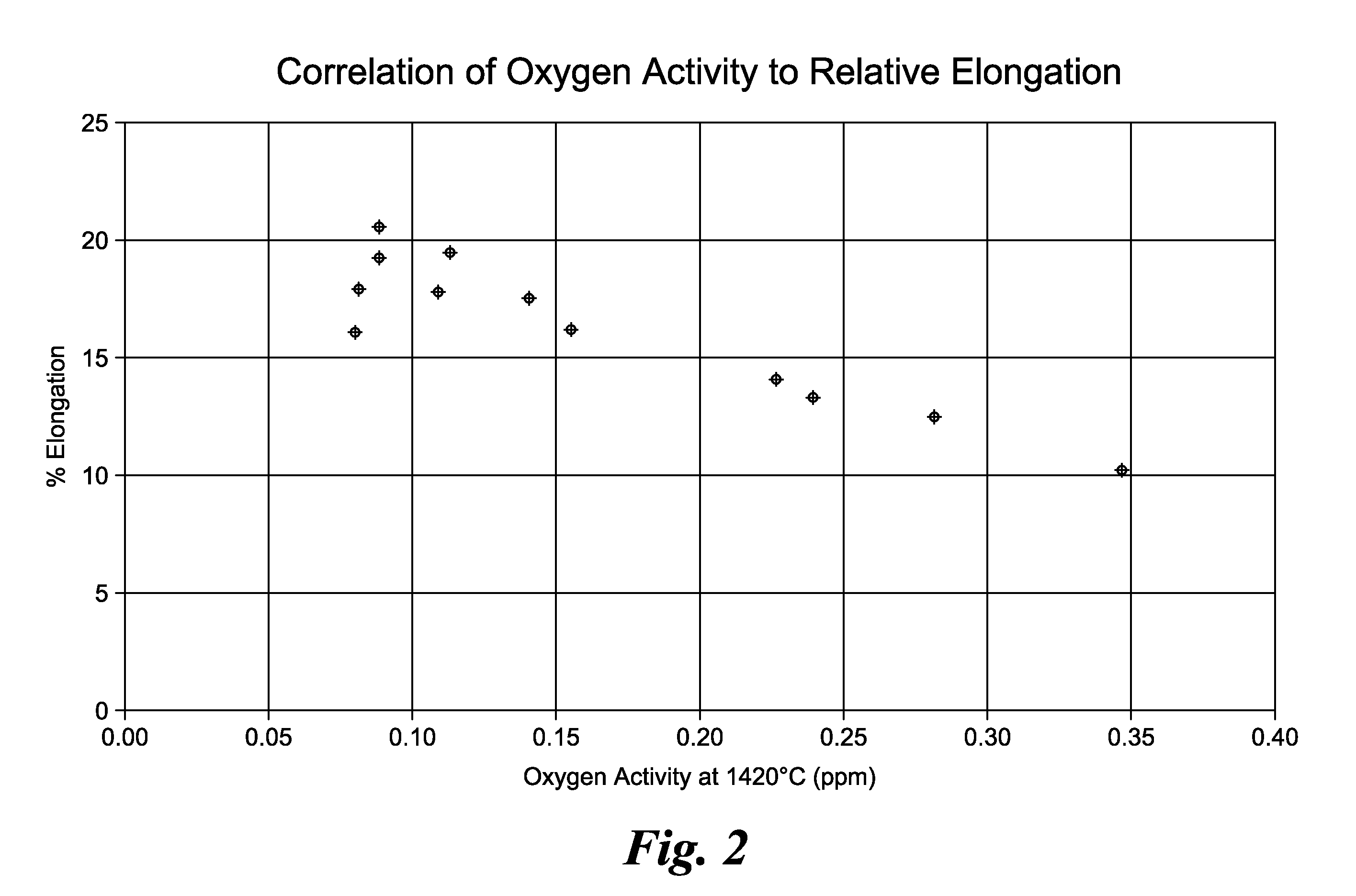 Method for Influencing the Properties of Cast Iron, and Oxygen Sensor