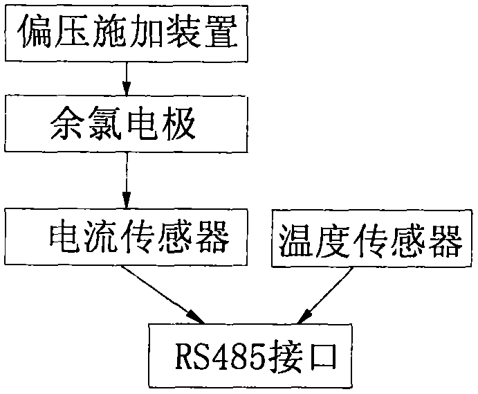 Multi-parameter water quality monitoring system and method and their application