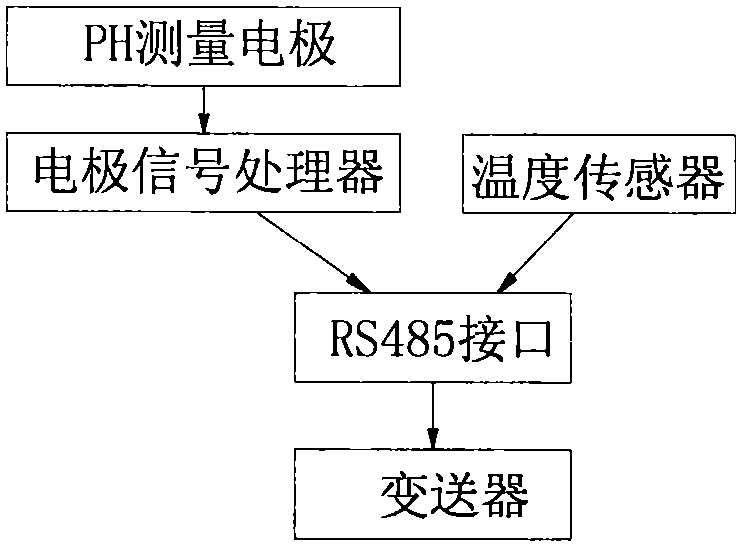 Multi-parameter water quality monitoring system and method and their application