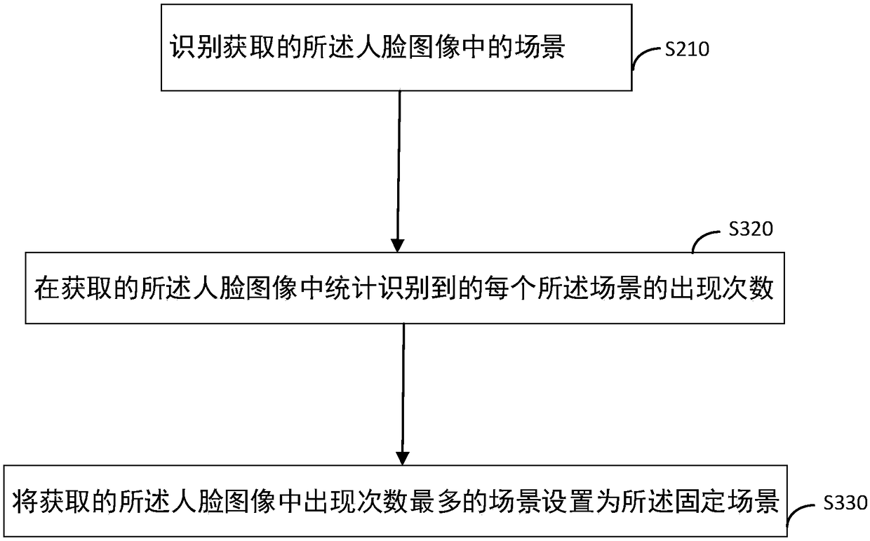 Health status evaluation method and device, electronic equipment and storage medium