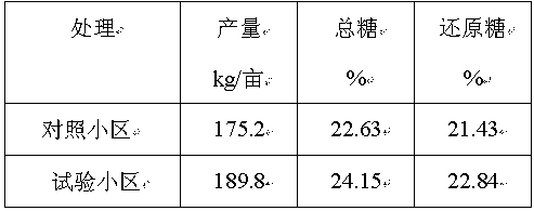 Method for quickly producing bio-organic fertilizer by using tobacco stalks and bio-organic fertilizer