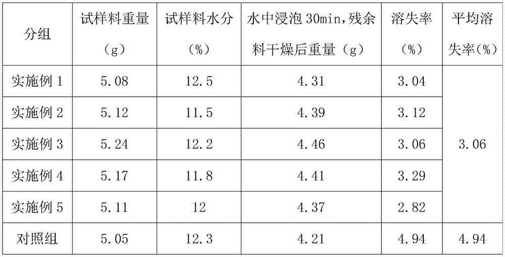 High-stability antibacterial antiviral feed for river crabs