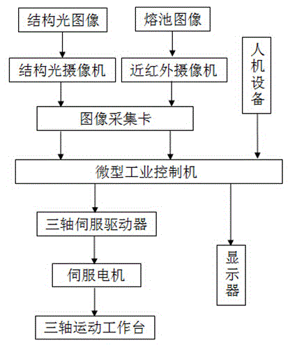 Dual-wavelength binocular vision seam tracking method and tracking system