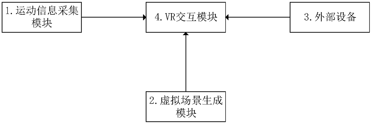 VR fitness interaction system based on unity 3D