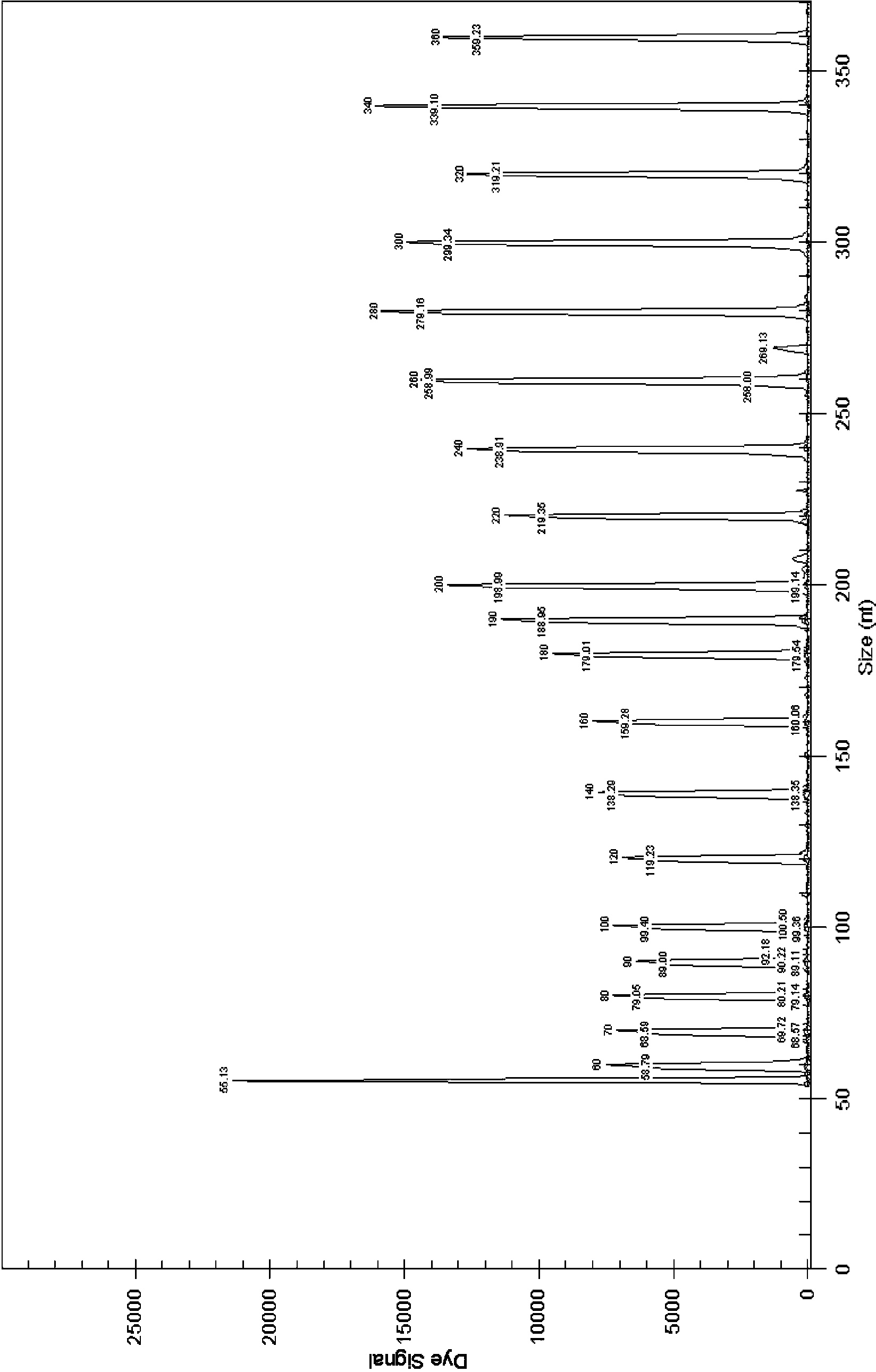 GenomeLab eXpress Profiling (GeXP) multiplex quick detection primers and detection method for 6 food-borne pathogens