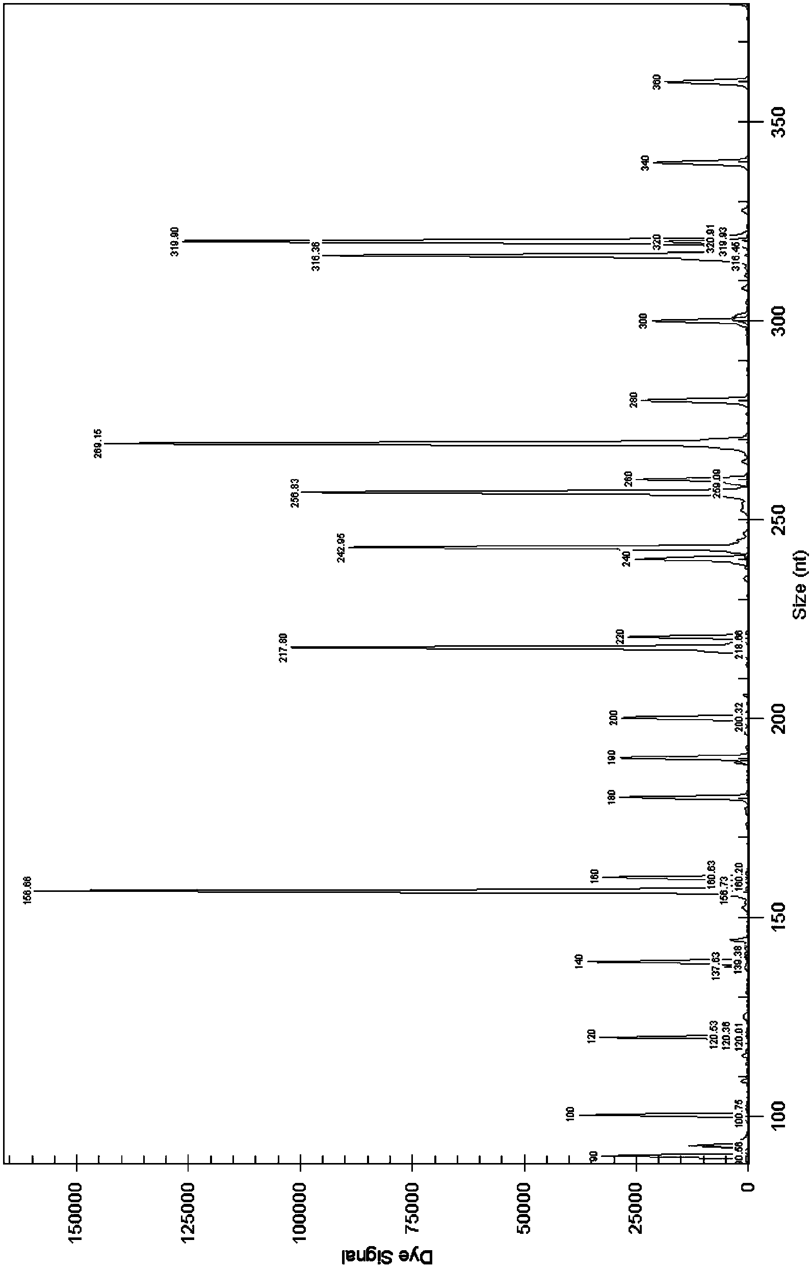 GenomeLab eXpress Profiling (GeXP) multiplex quick detection primers and detection method for 6 food-borne pathogens