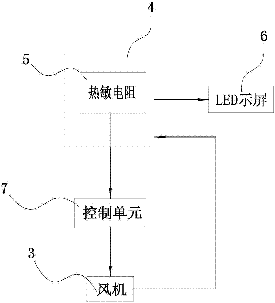 Temperature measuring ball thermistor control system based on guiding monitoring