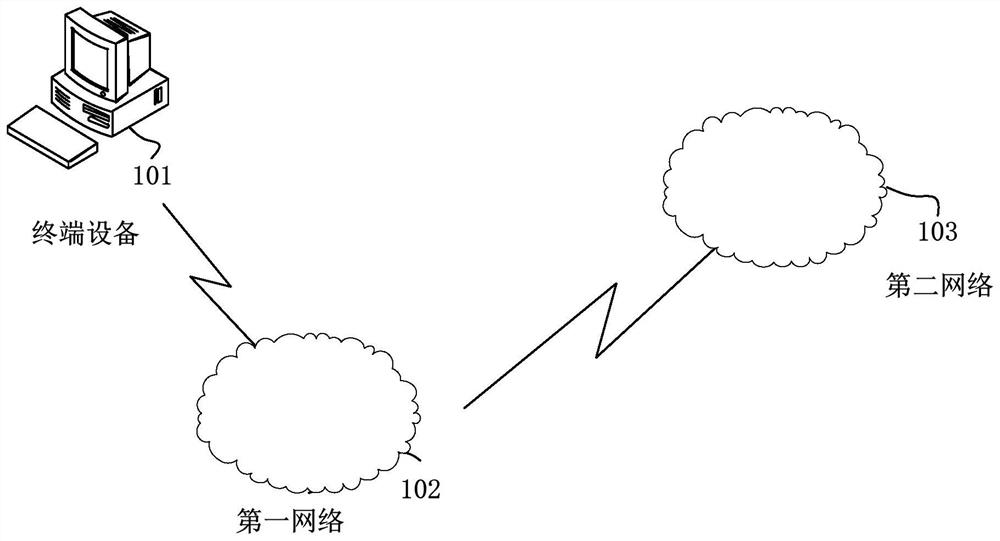 Communication method and device