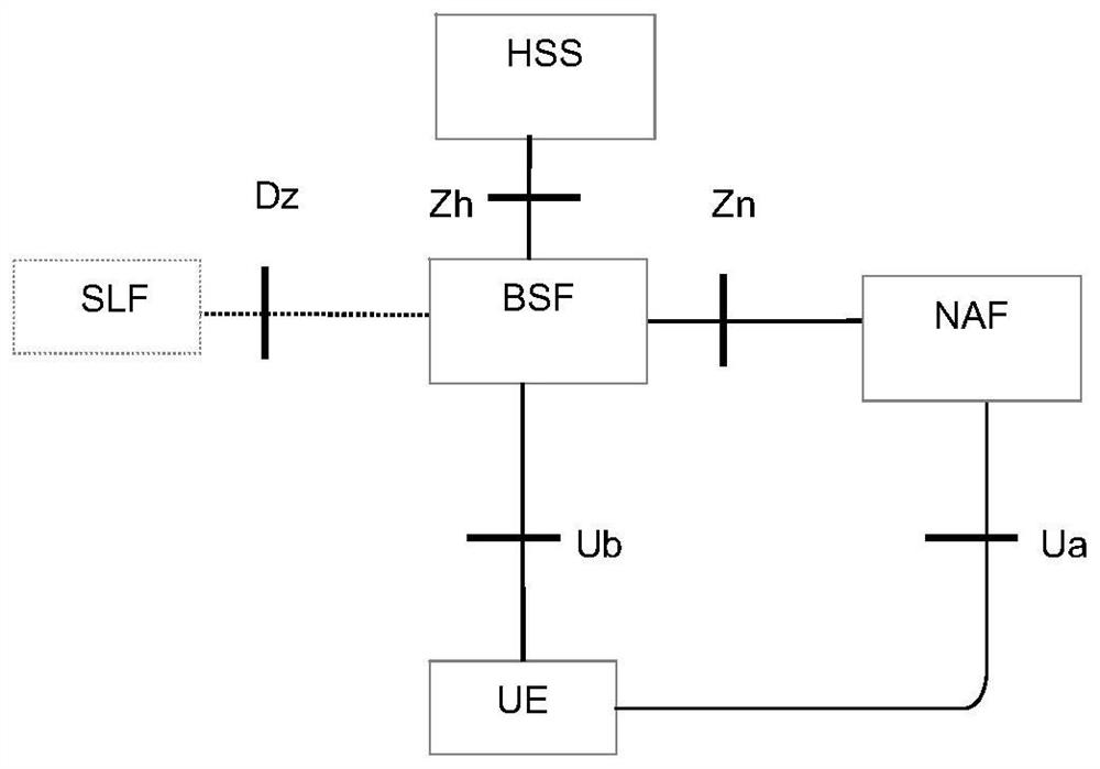 Communication method and device