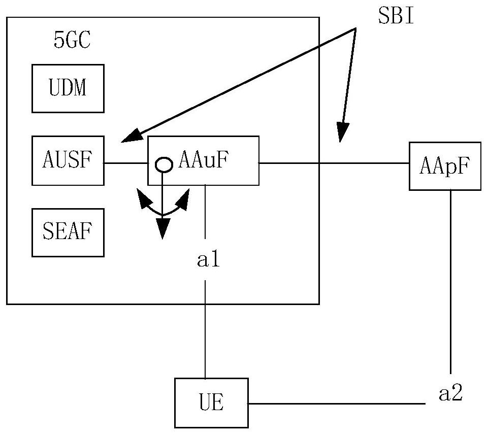 Communication method and device