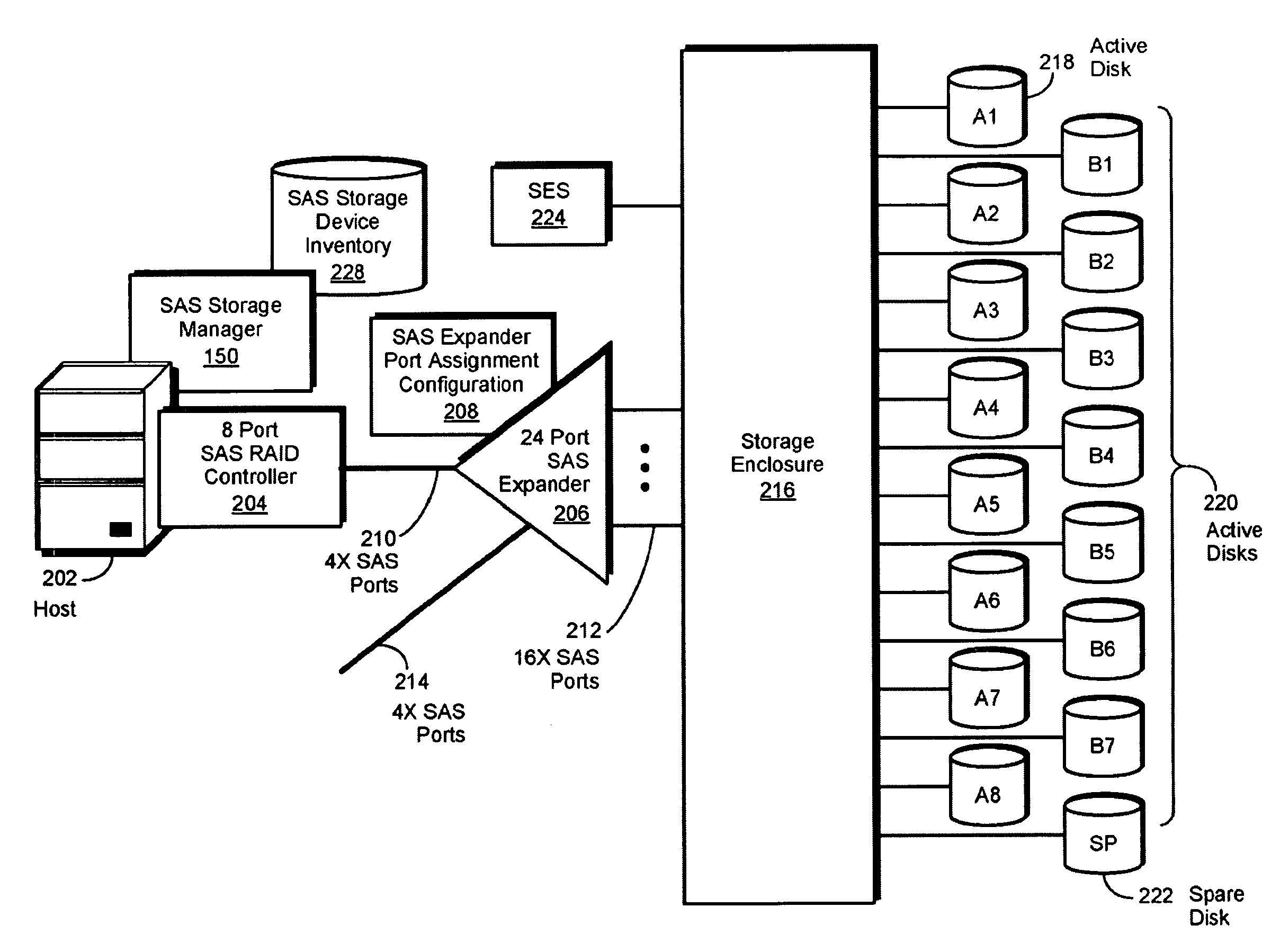 System and method of maximization of storage capacity in a configuration limited system