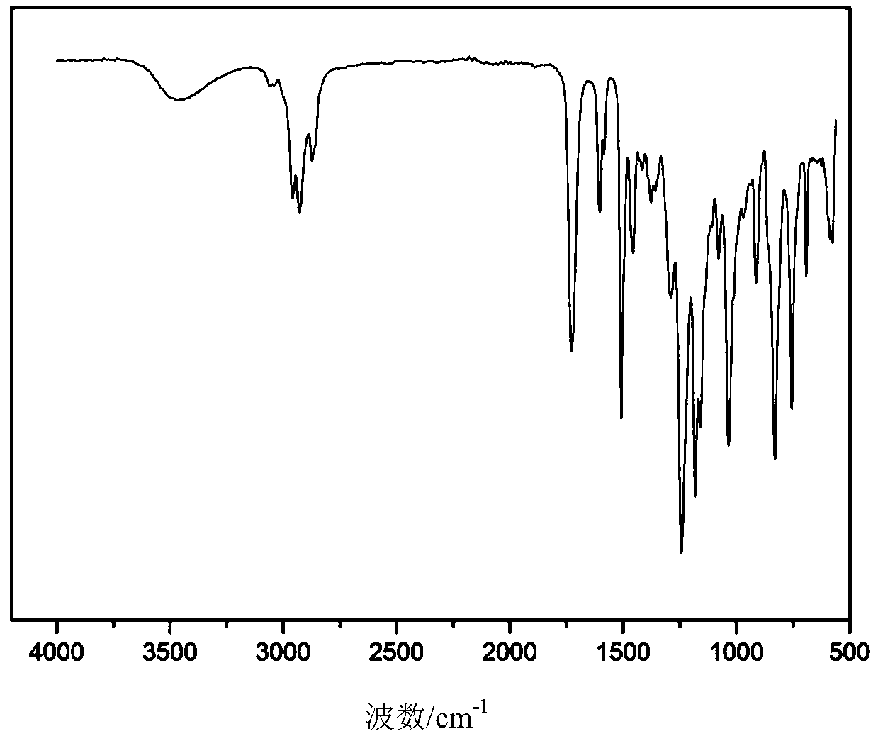 Bio-based flexible epoxy resin and preparation method thereof