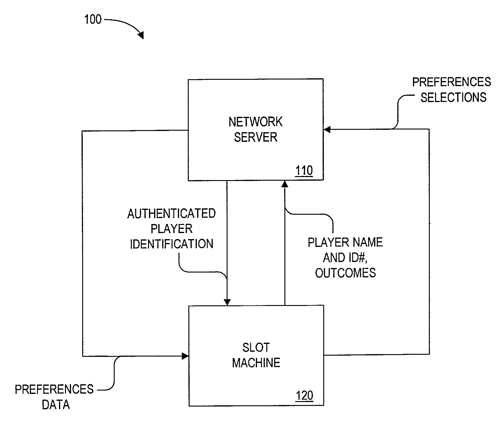 Method and system for adapting casino games to playing preferences
