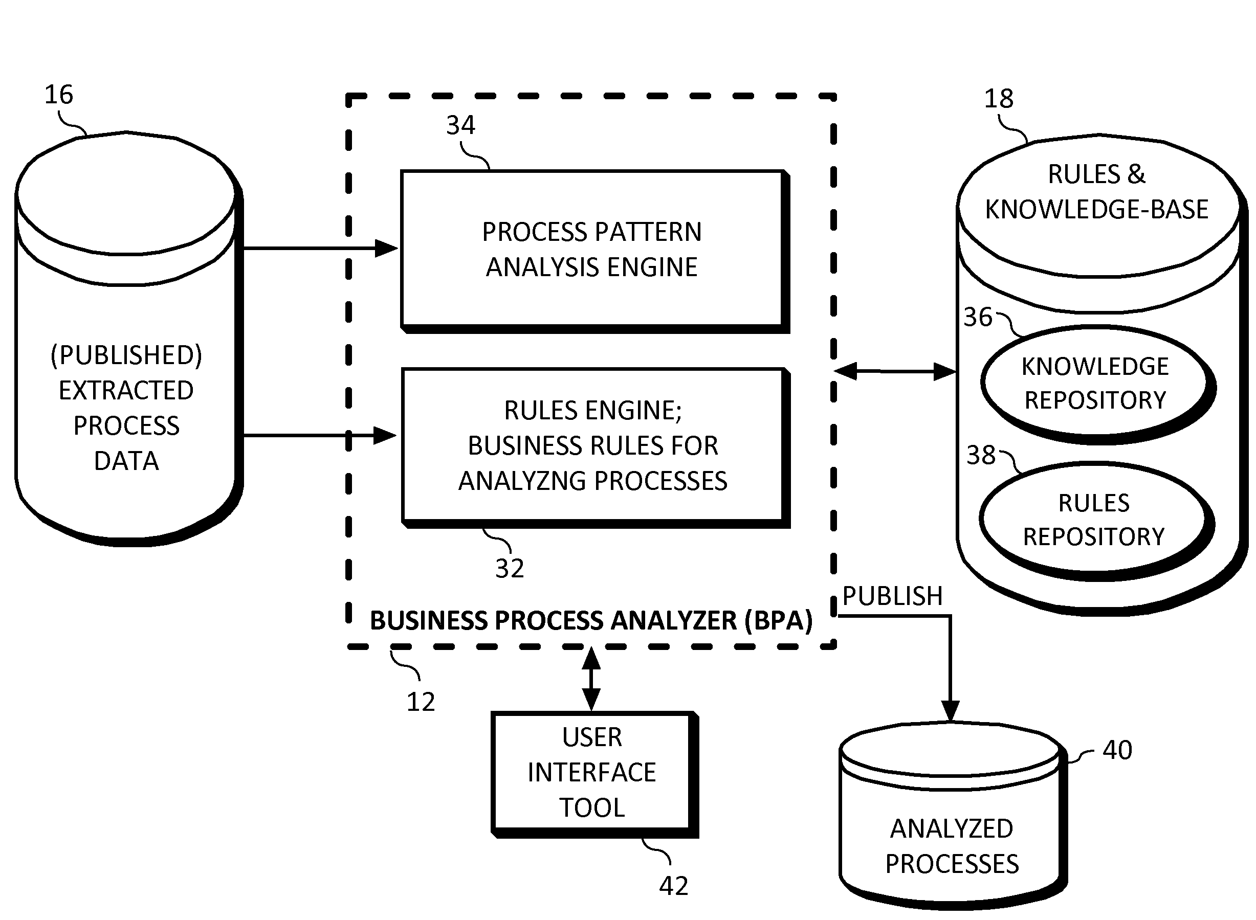 Business process extractor