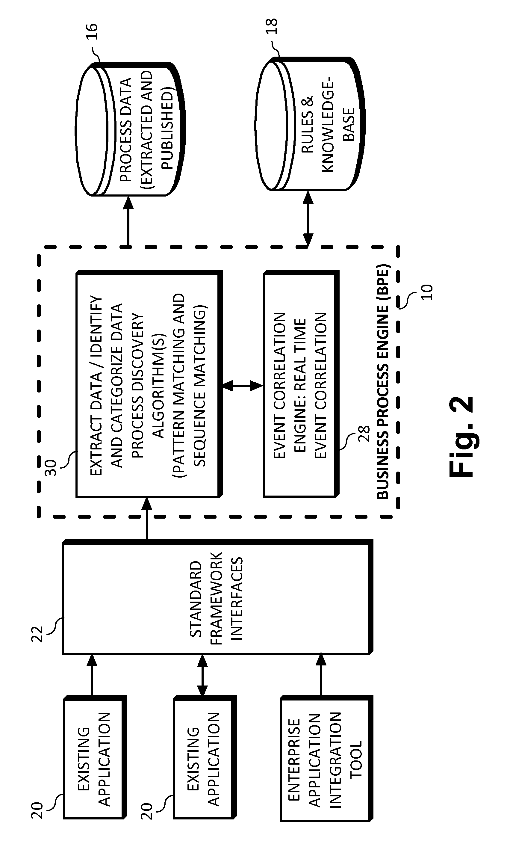 Business process extractor