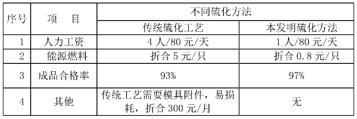 Diaphragm-type clutch rubber air bag and preparation method thereof